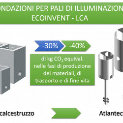 Valutazione Impatto Ambientale